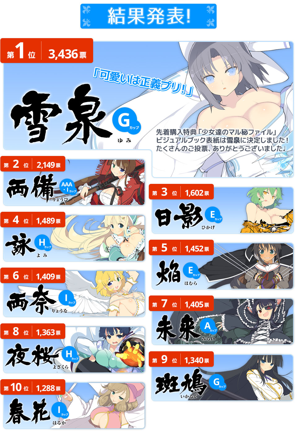 スペシャル 爆乳ハイパー人気投票 閃乱カグラ Estival Versus 少女達の選択